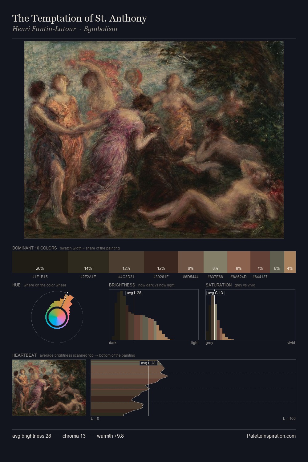 The Temptation of St. Anthony palette card
