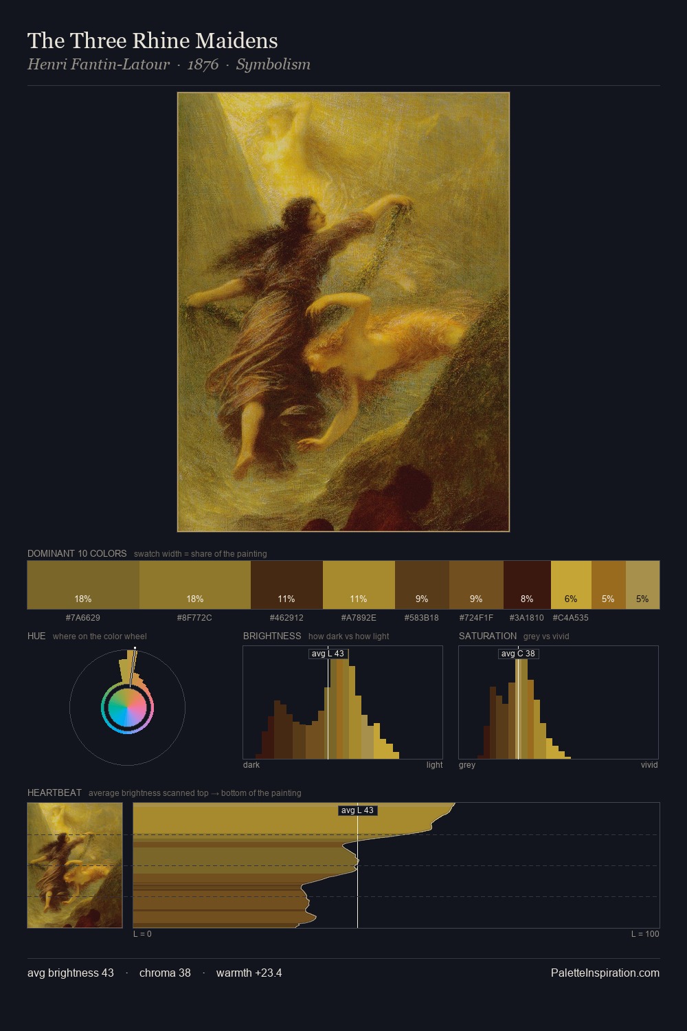 The Three Rhine Maidens palette card