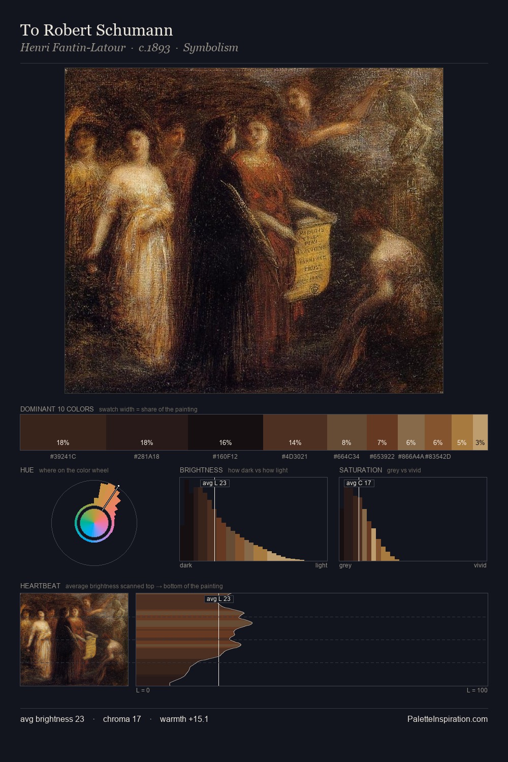 To Robert Schumann palette card