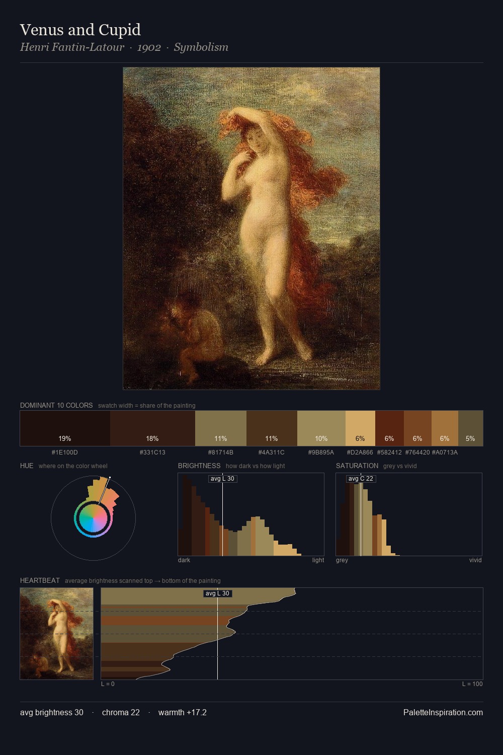 Venus and Cupid palette card