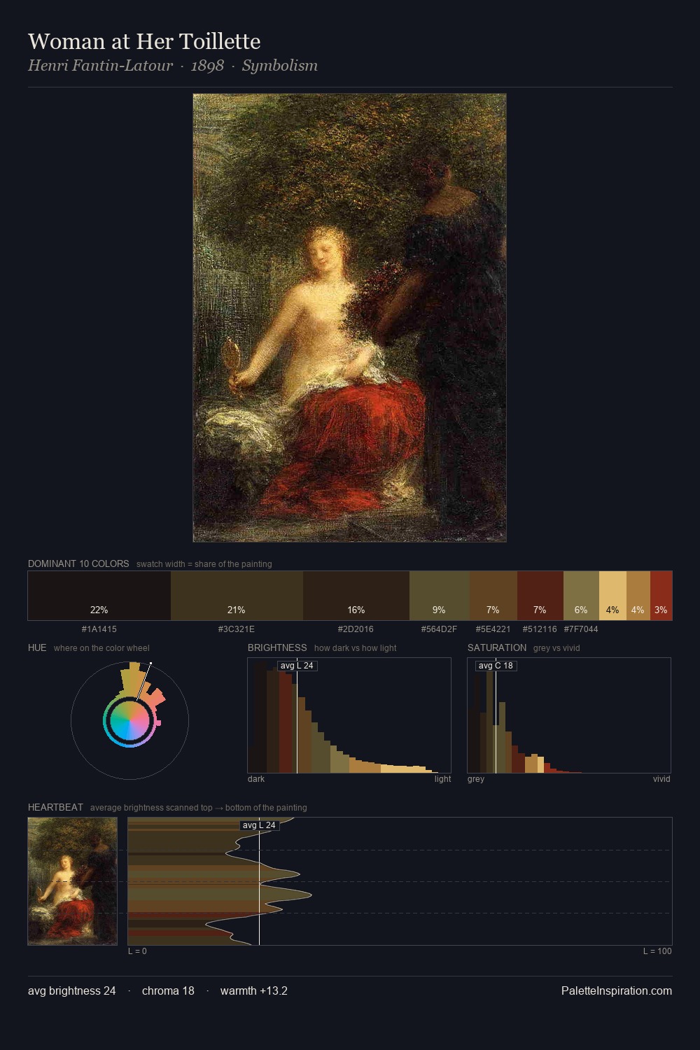 Woman at Her Toillette palette card
