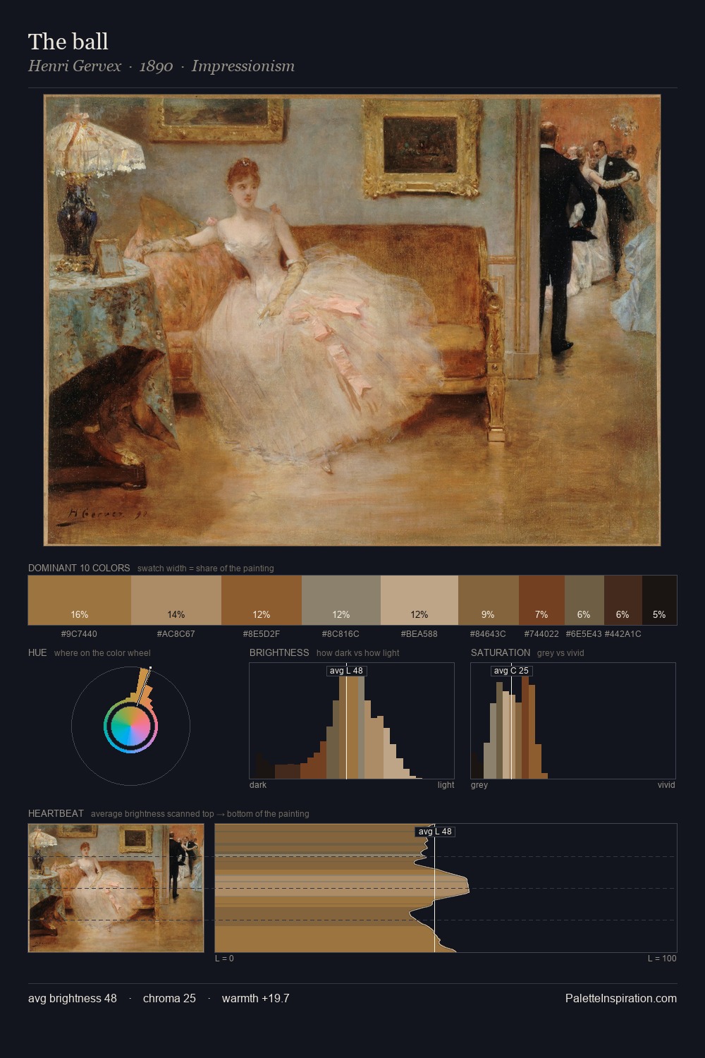 The ball palette card