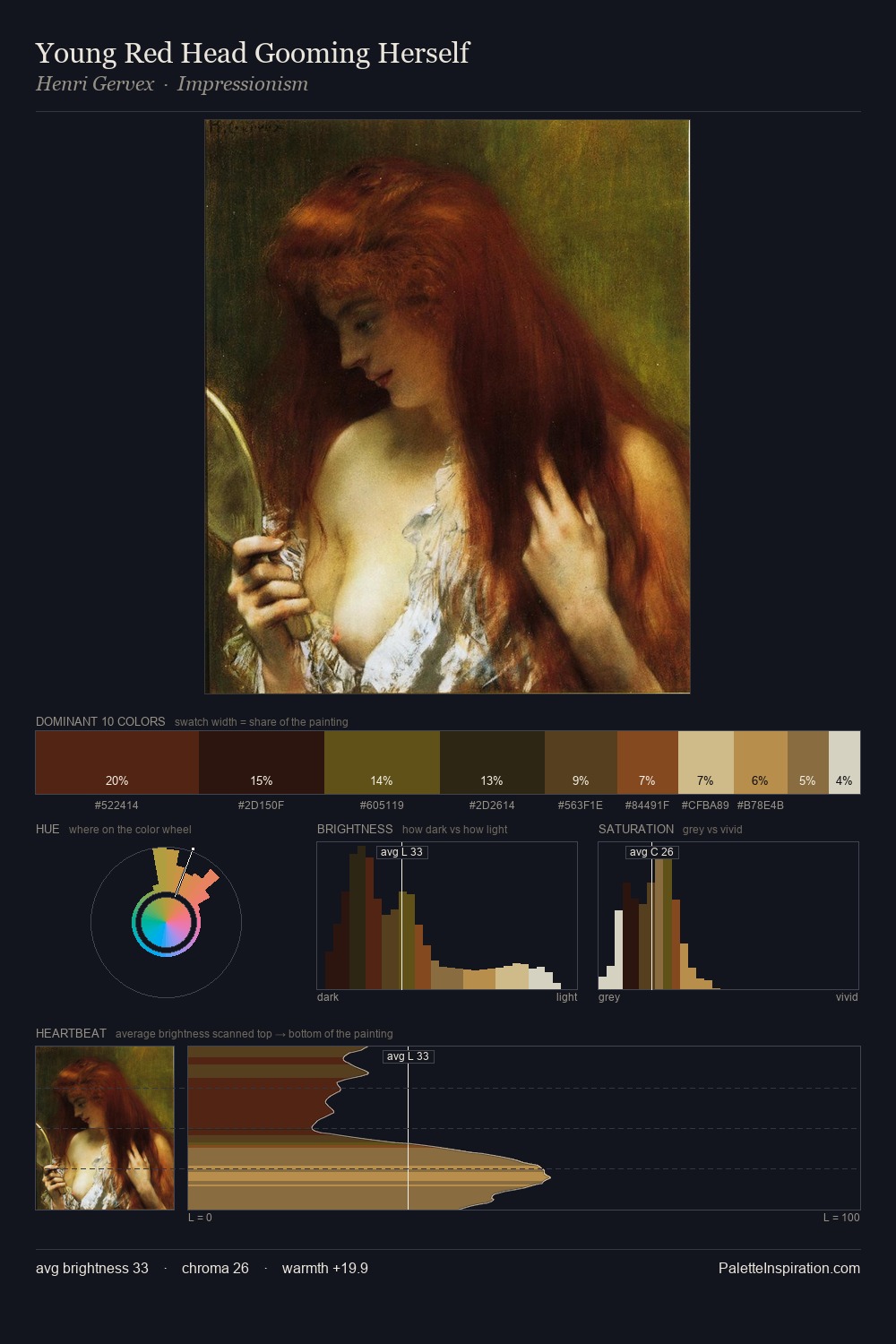 Young Red Head Gooming Herself palette card