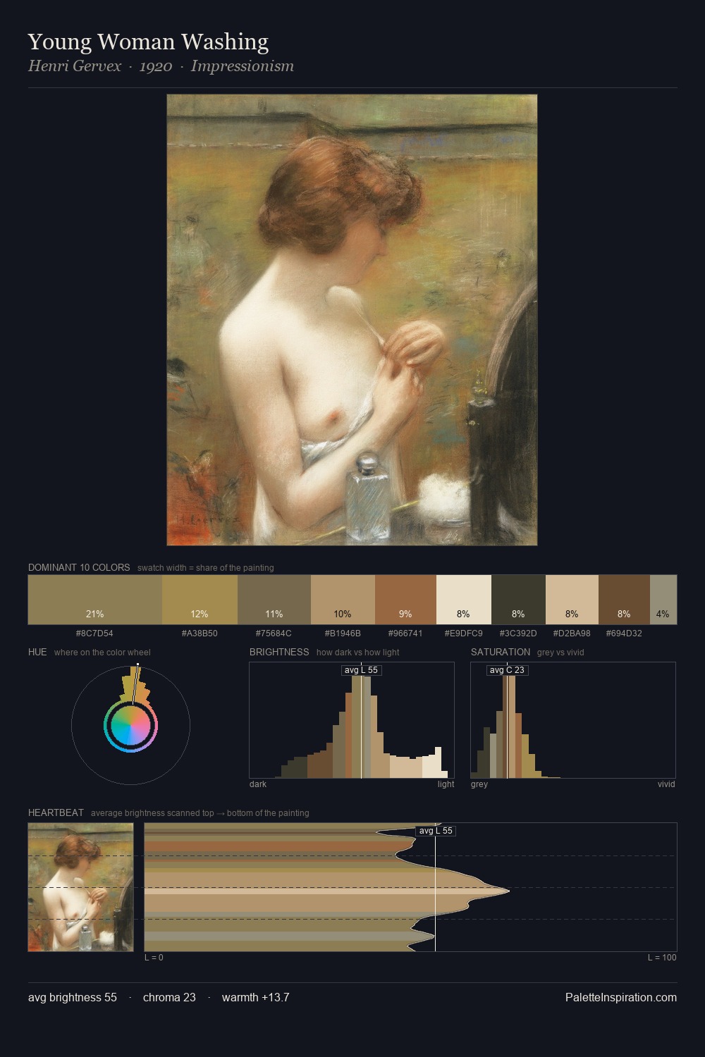 Young Woman Washing palette card