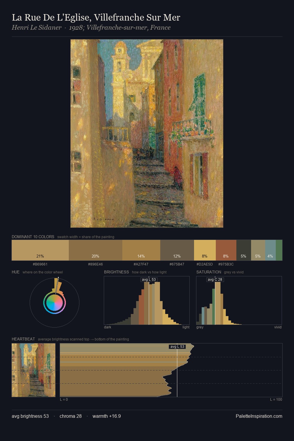 La Rue De L'Eglise, Villefranche Sur Mer palette card