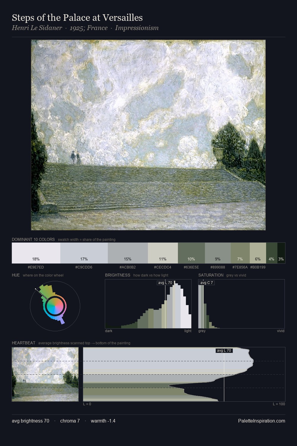 Steps of the Palace at Versailles palette card