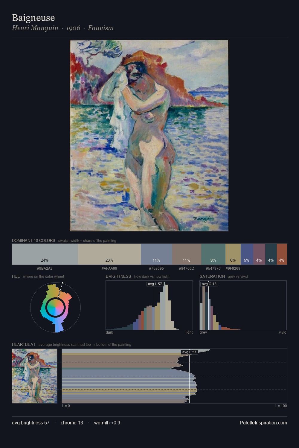 Baigneuse palette card