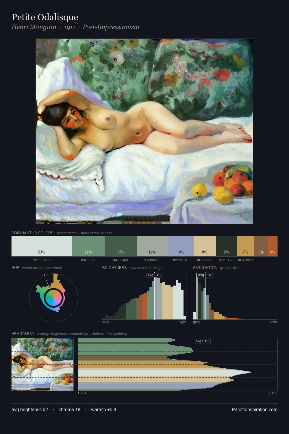 Petite Odalisque palette card