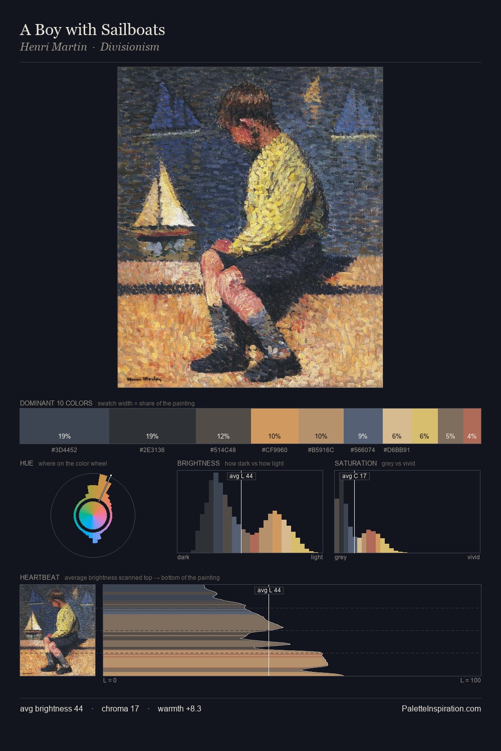 A Boy with Sailboats palette card
