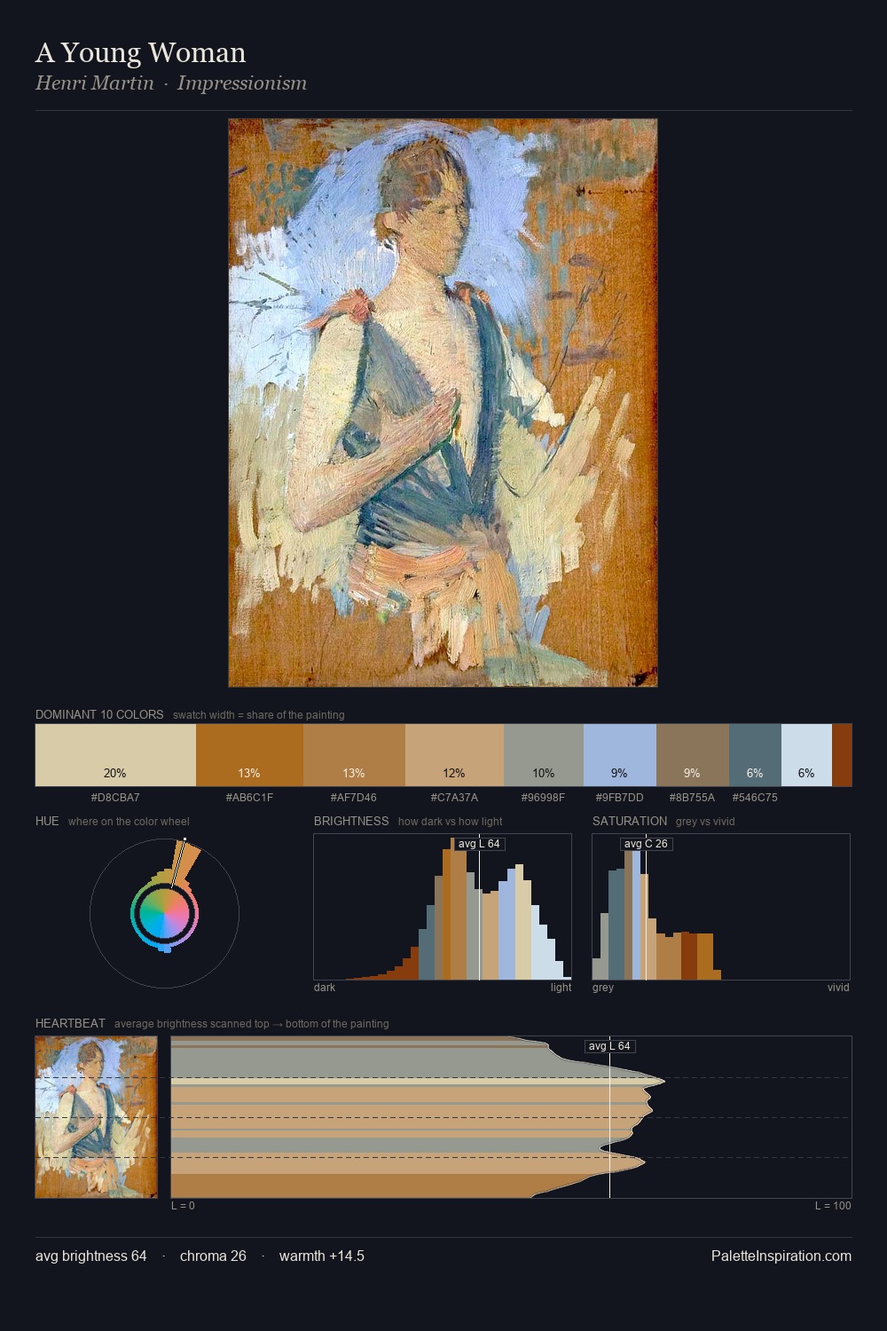 A Young Woman palette card