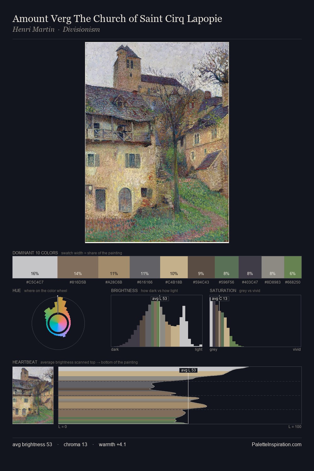Amount Verg The Church of Saint Cirq Lapopie palette card