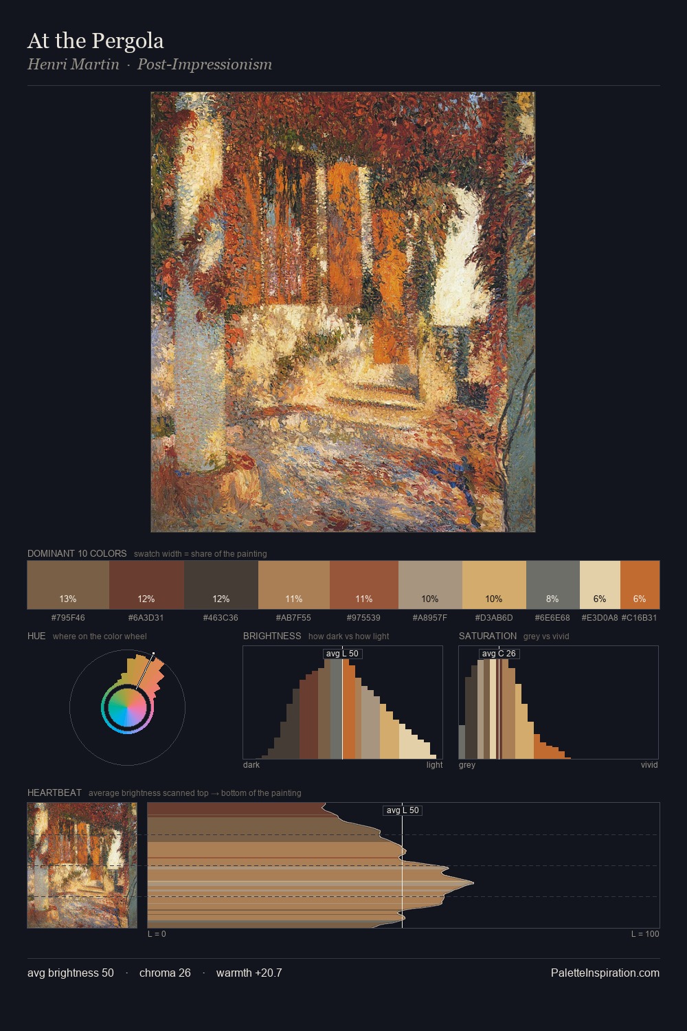 At the Pergola palette card