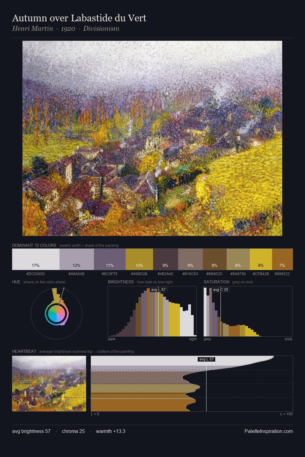 Autumn over Labastide du Vert palette card