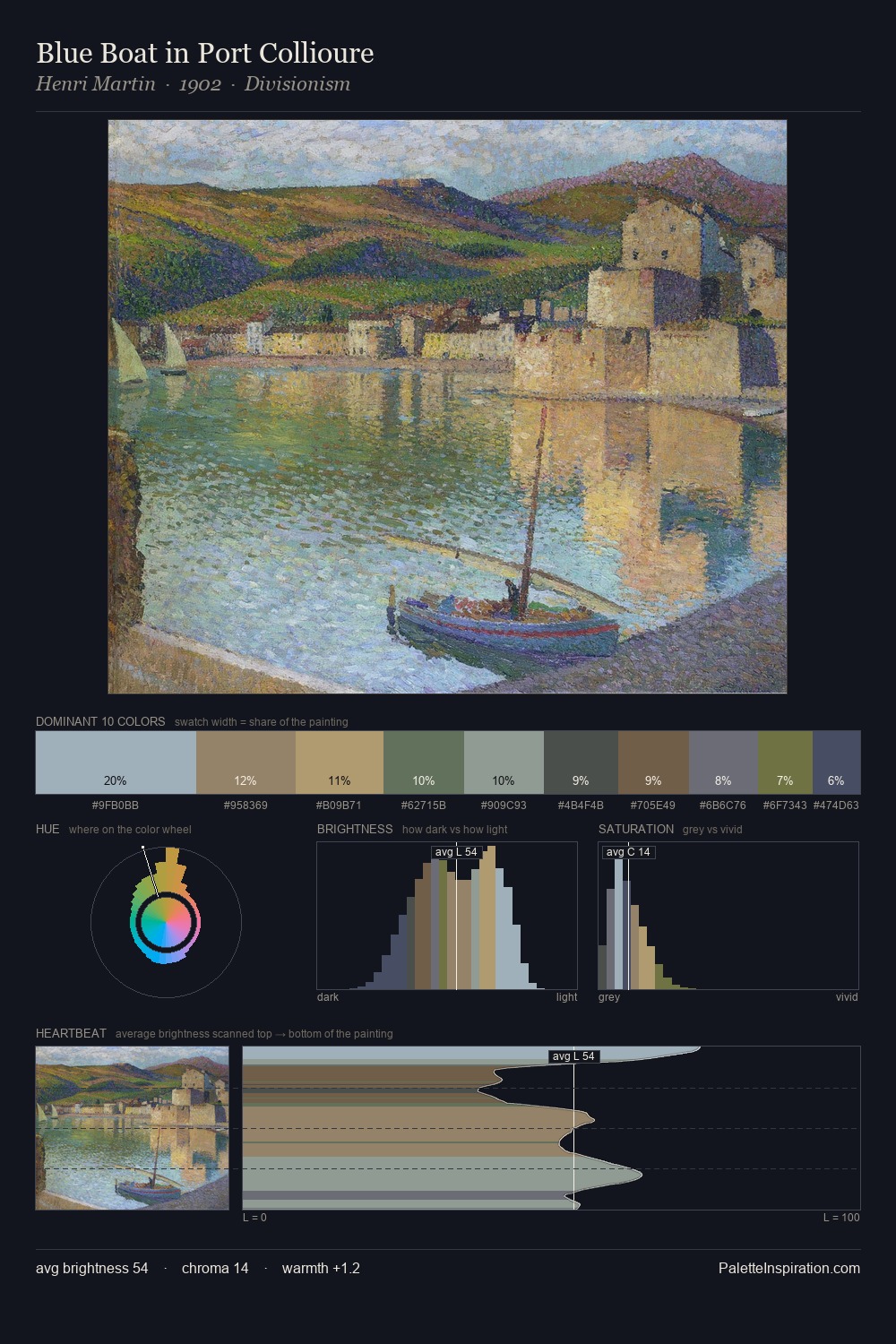 Blue Boat in Port Collioure palette card