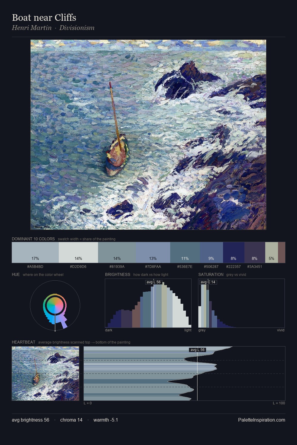Boat near Cliffs palette card