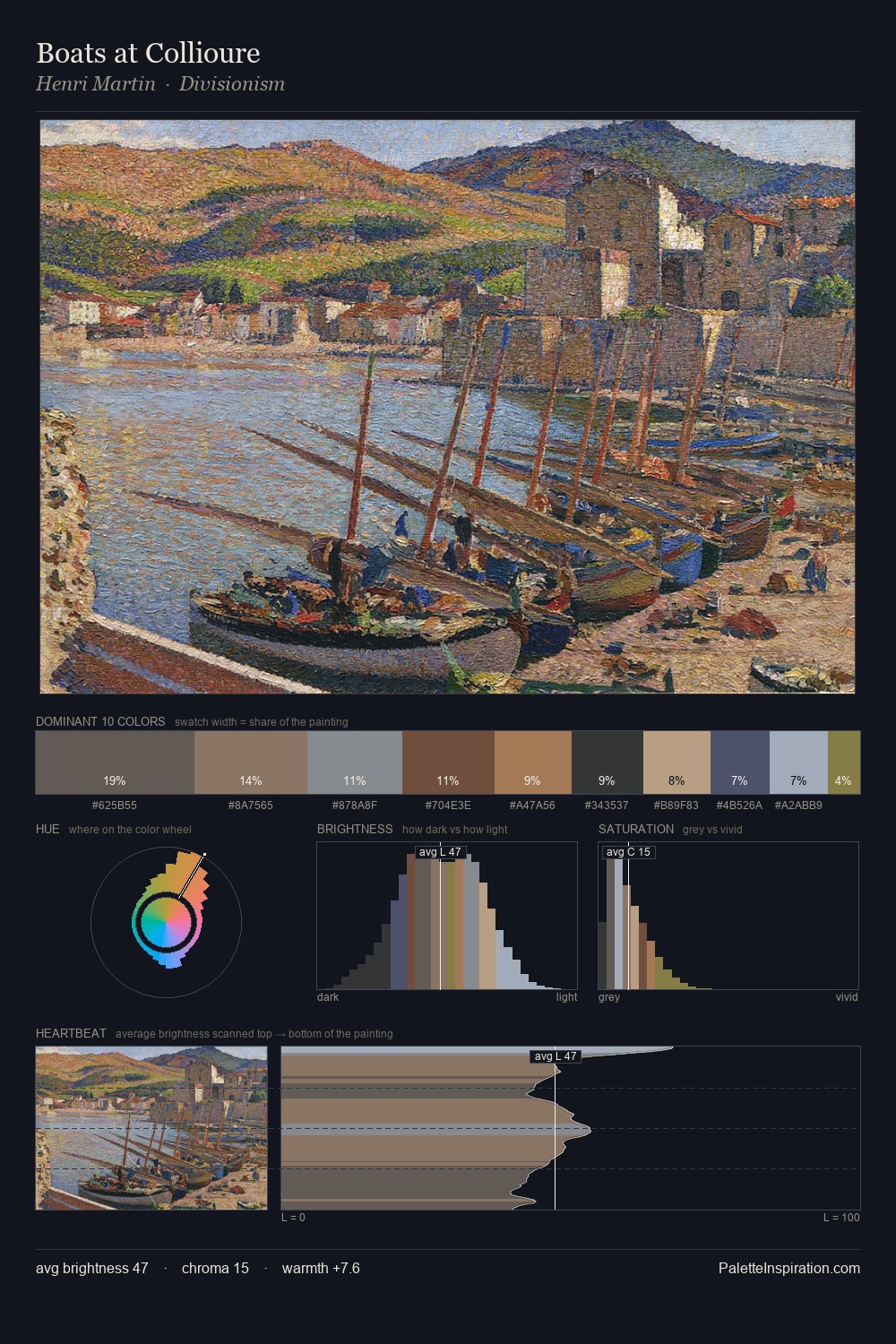 Boats at Collioure palette card