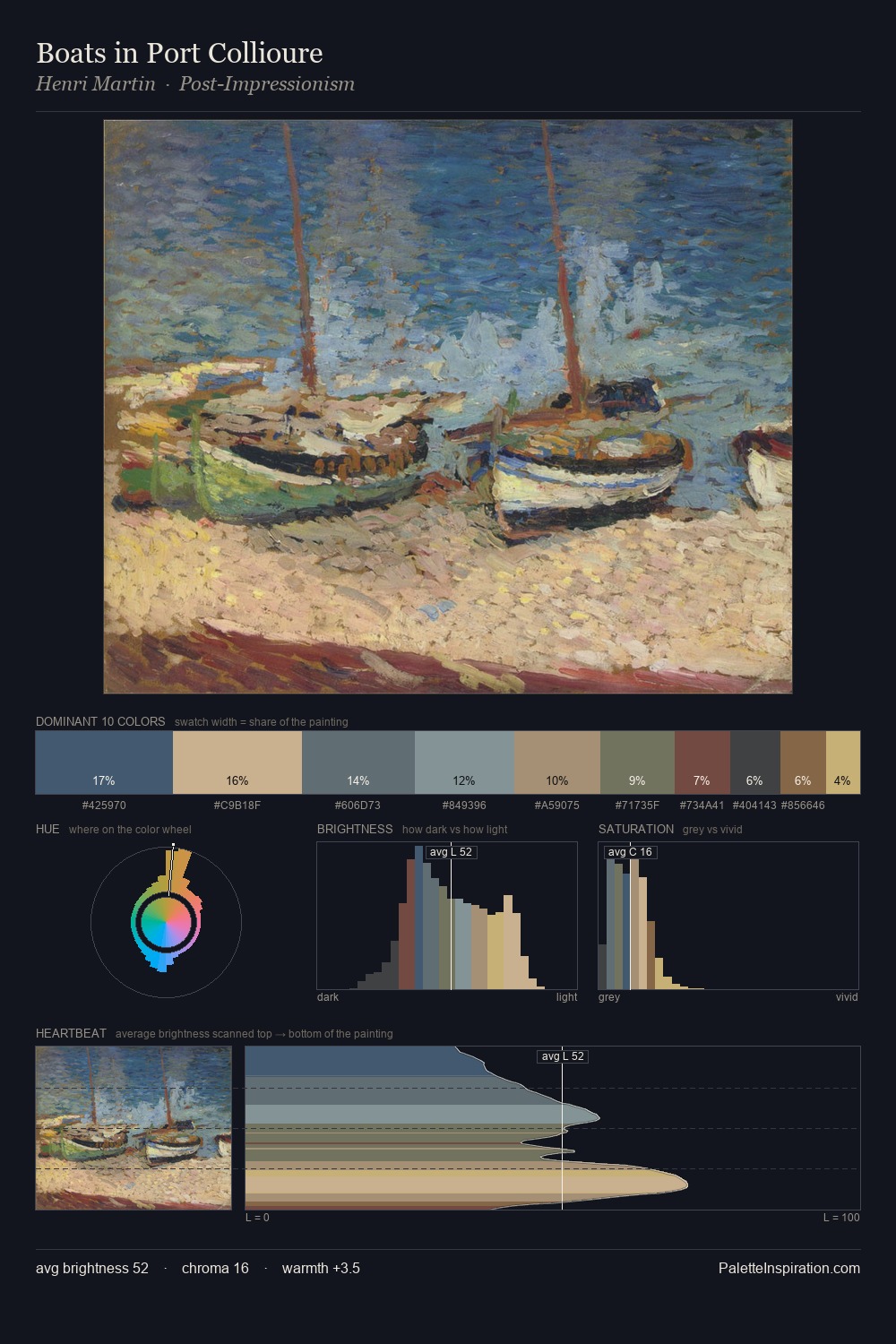 Boats in Port Collioure palette card