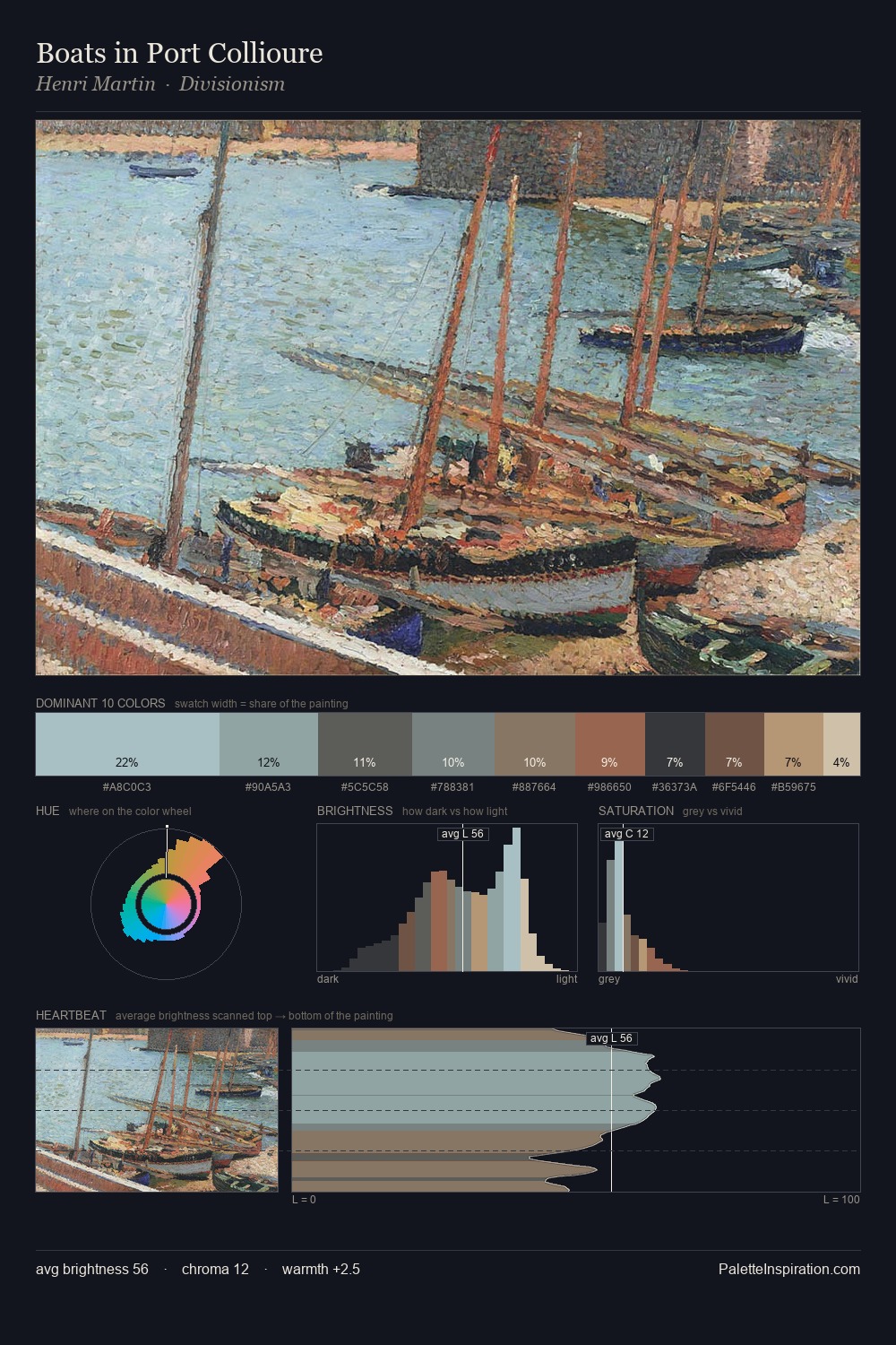 Boats in Port Collioure palette card