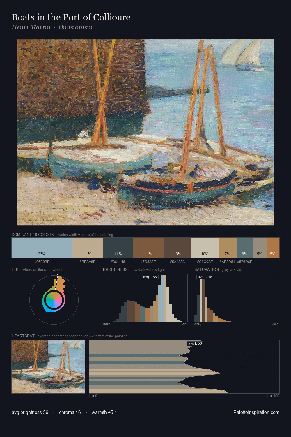 Boats in the Port of Collioure palette card