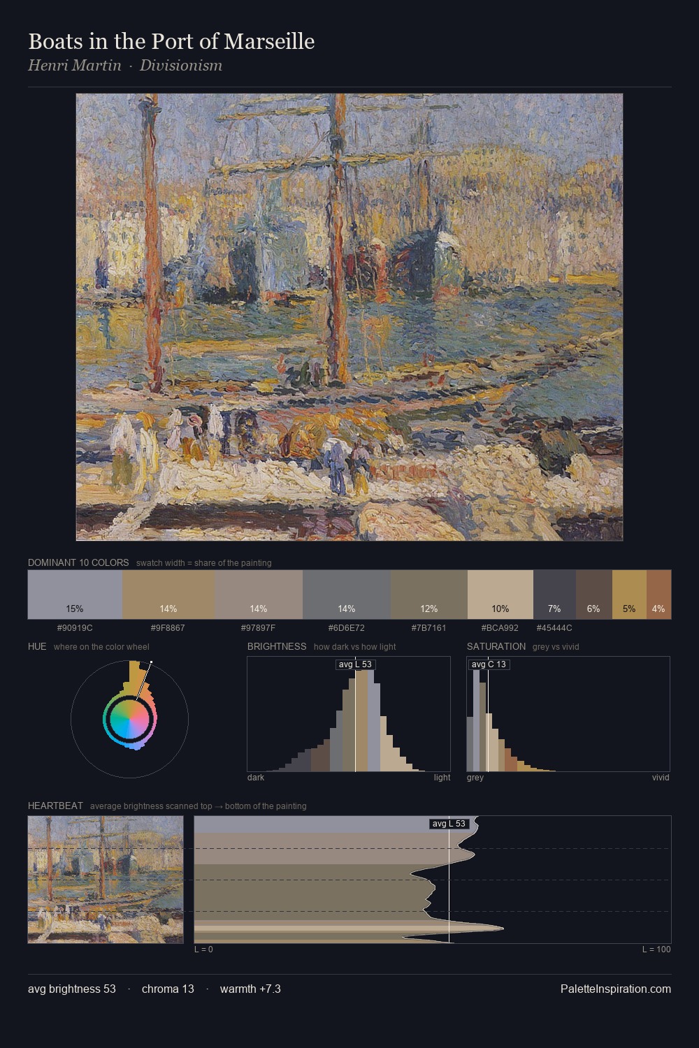 Boats in the Port of Marseille palette card