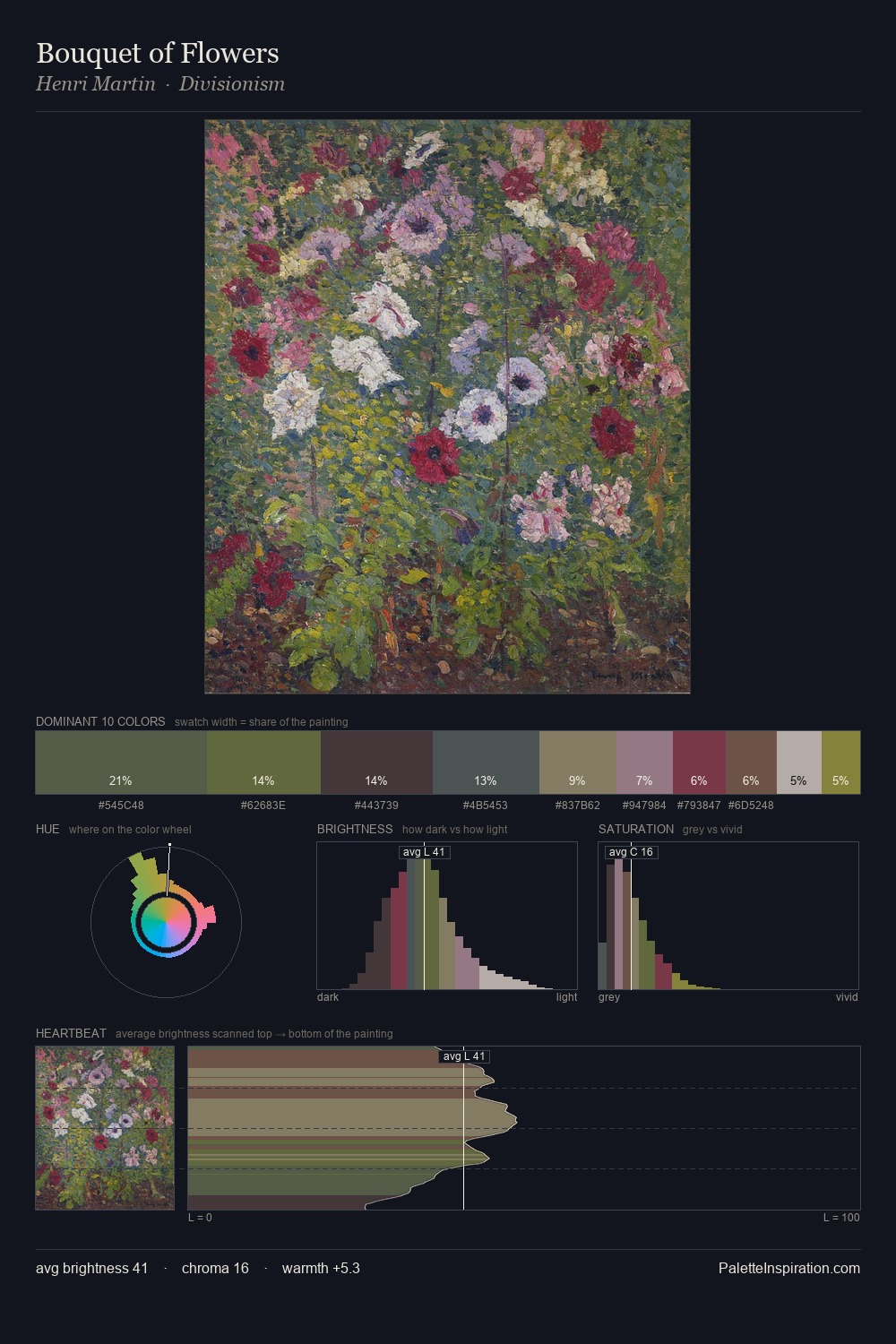 Bouquet of Flowers palette card