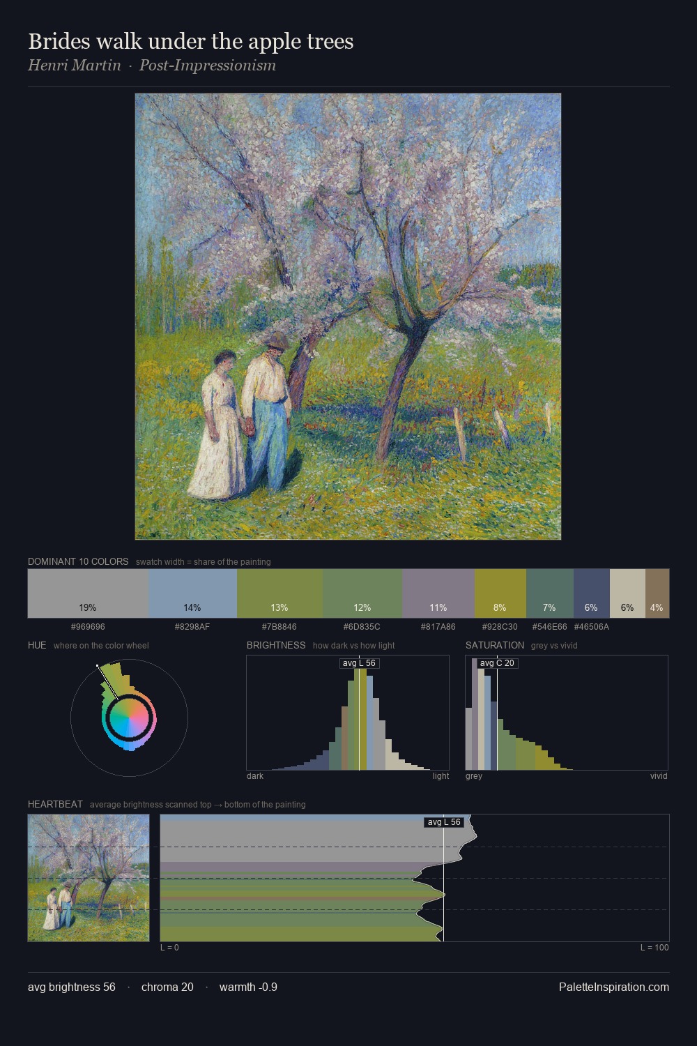 Brides walk under the apple trees palette card