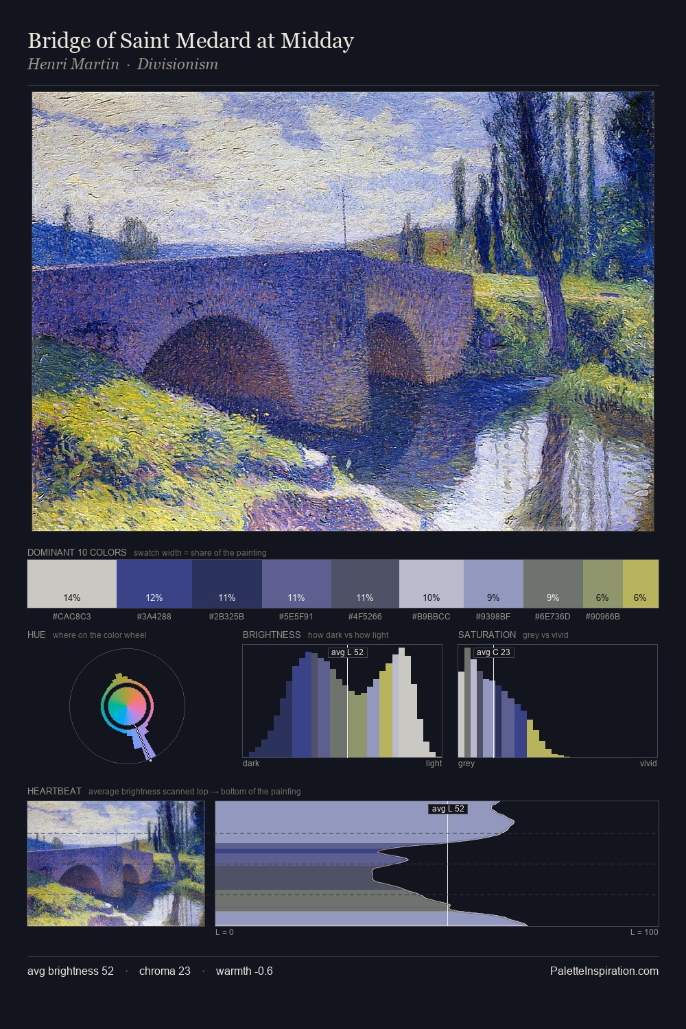 Bridge of Saint Medard at Midday palette card