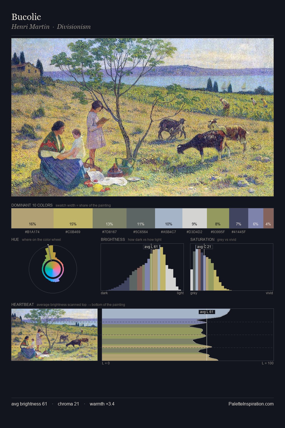 Bucolic palette card