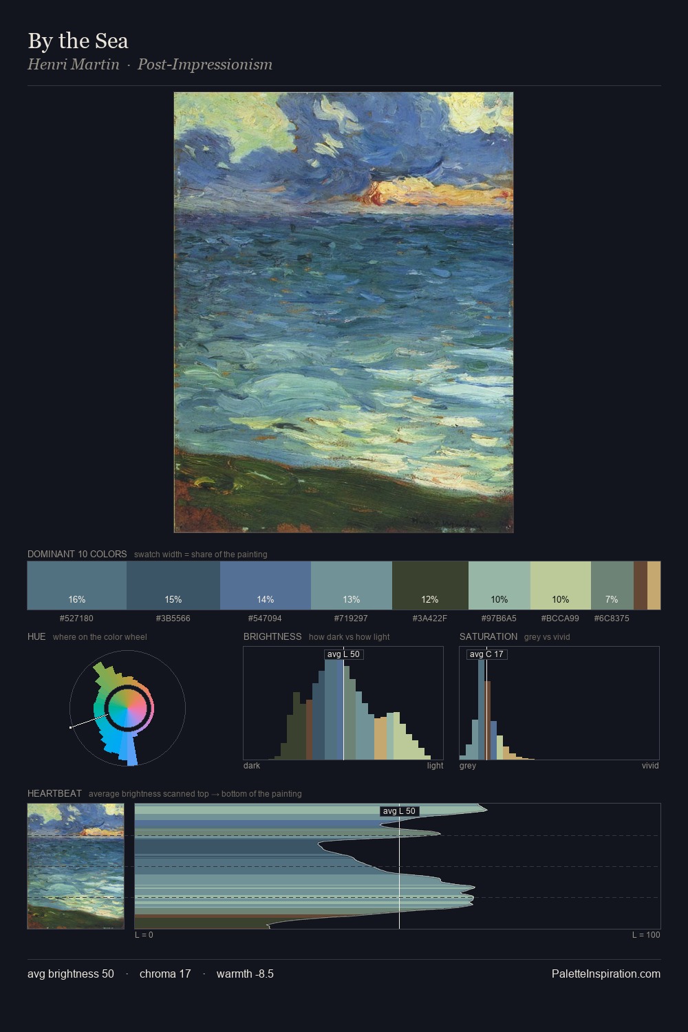 By the Sea palette card