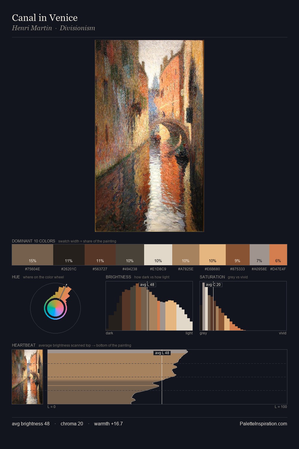 Canal in Venice palette card