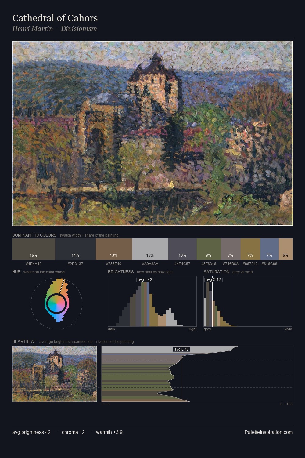 Cathedral of Cahors palette card