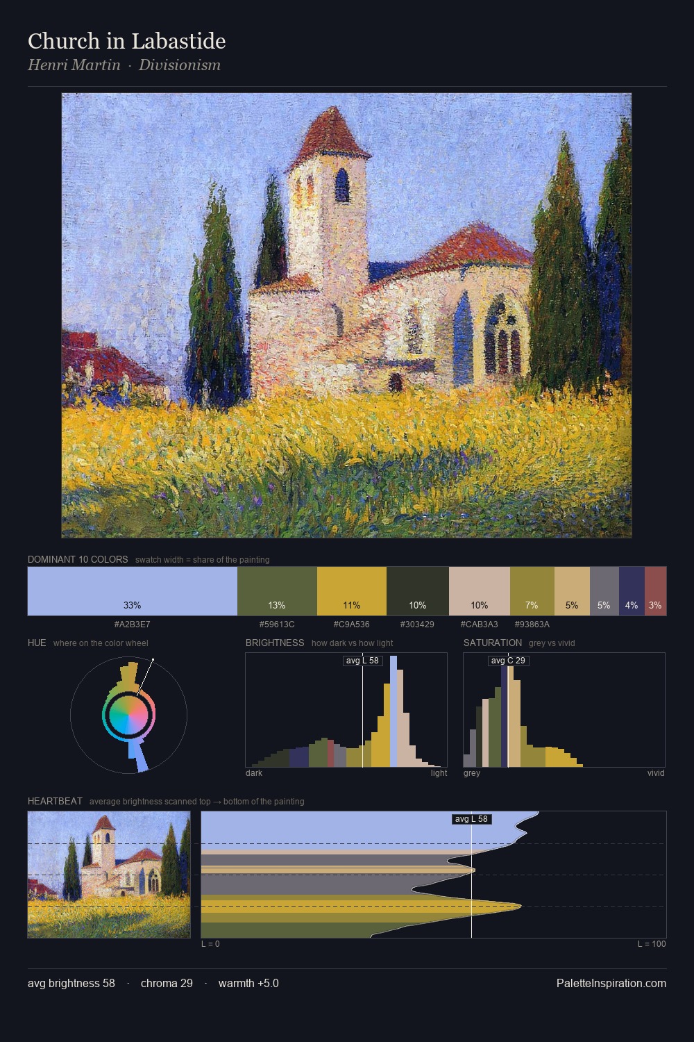 Church in Labastide palette card