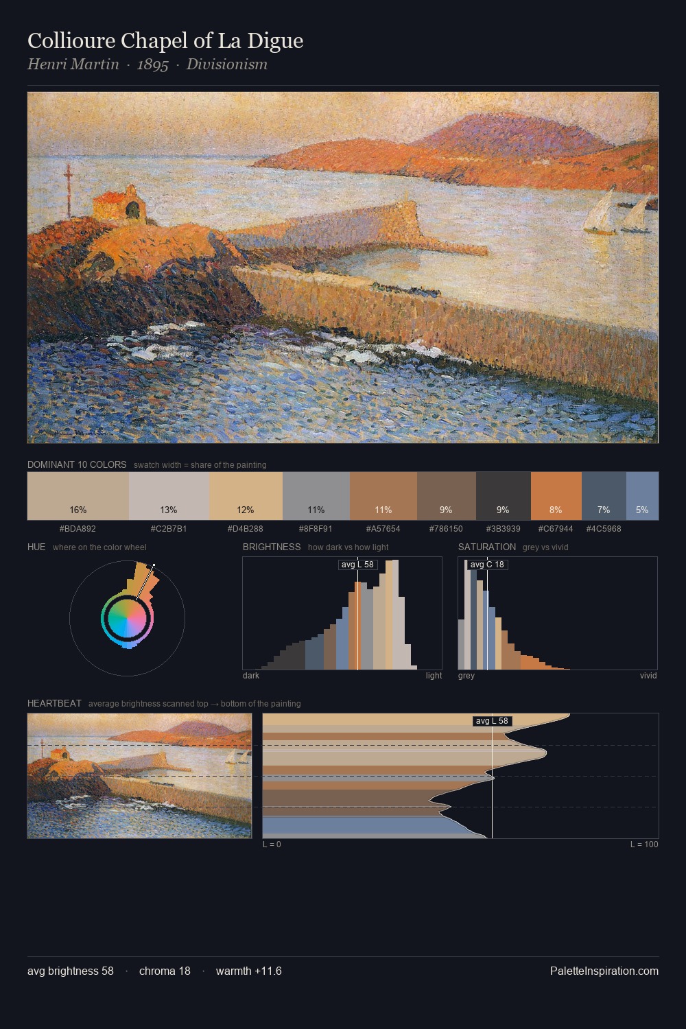 Collioure Chapel of La Digue palette card