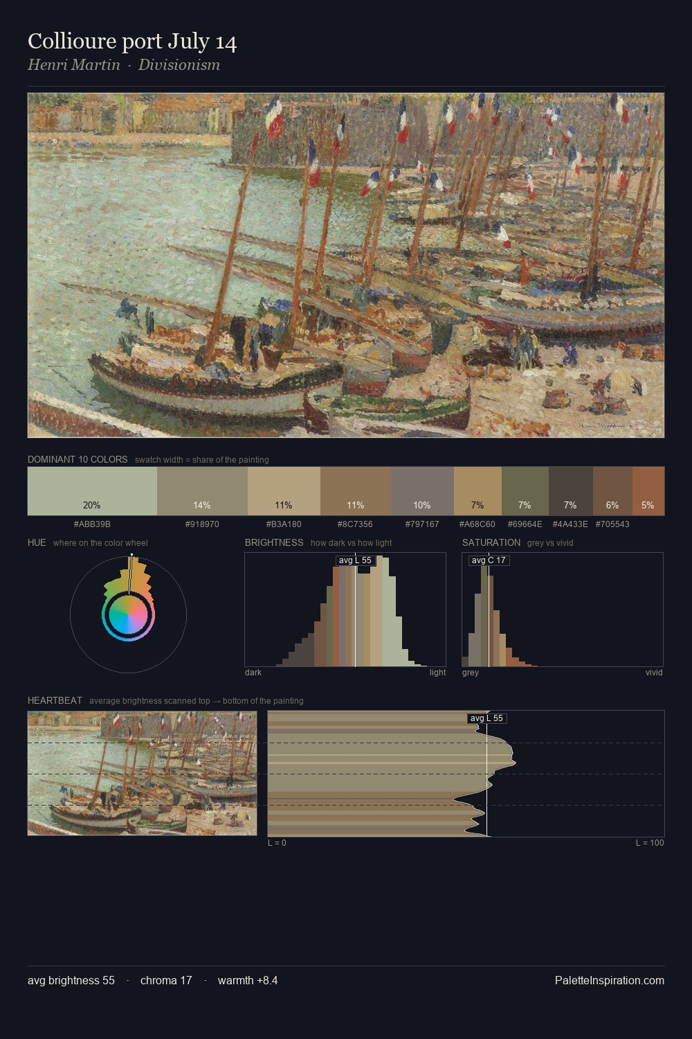 Collioure port July 14 palette card
