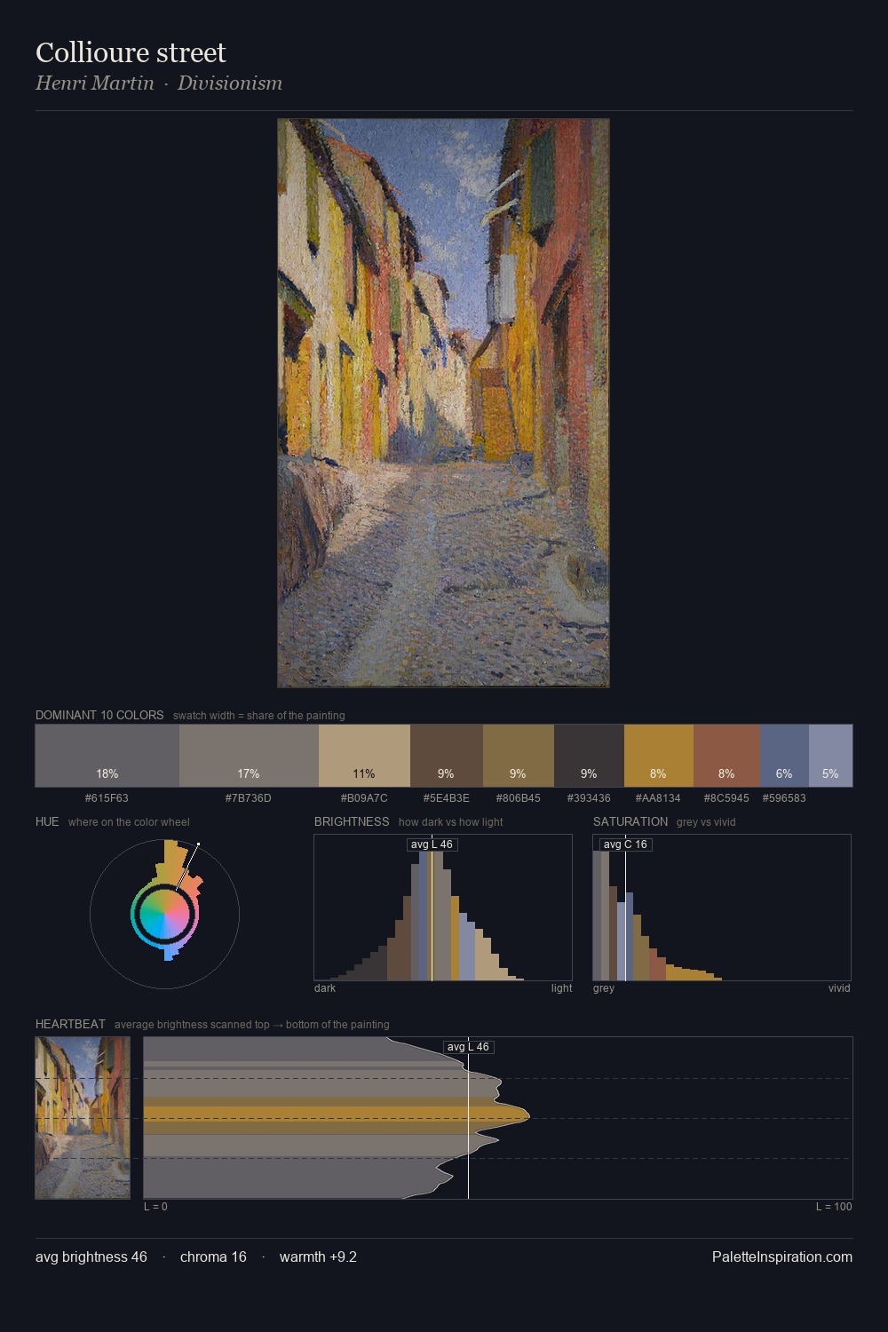 Collioure street palette card