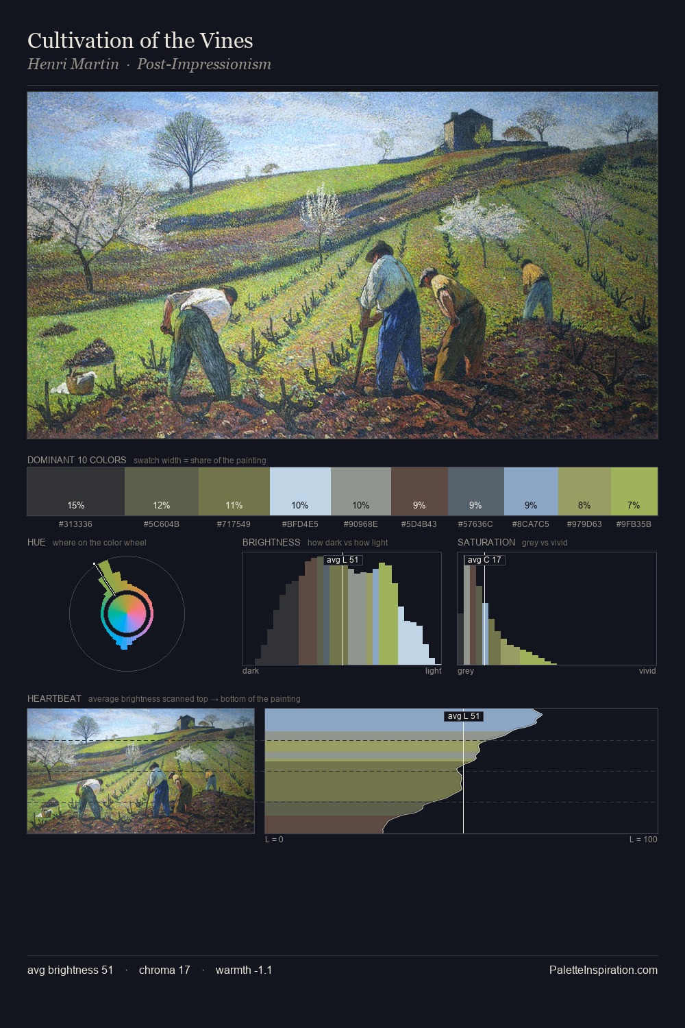 Cultivation of the Vines palette card