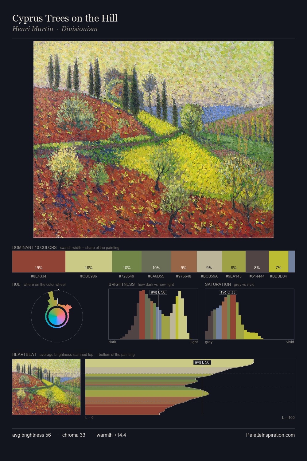 Cyprus Trees on the Hill palette card