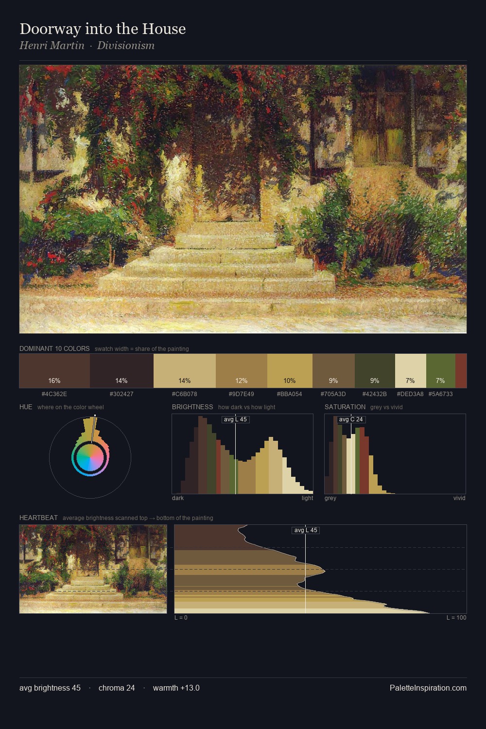 Doorway into the House palette card