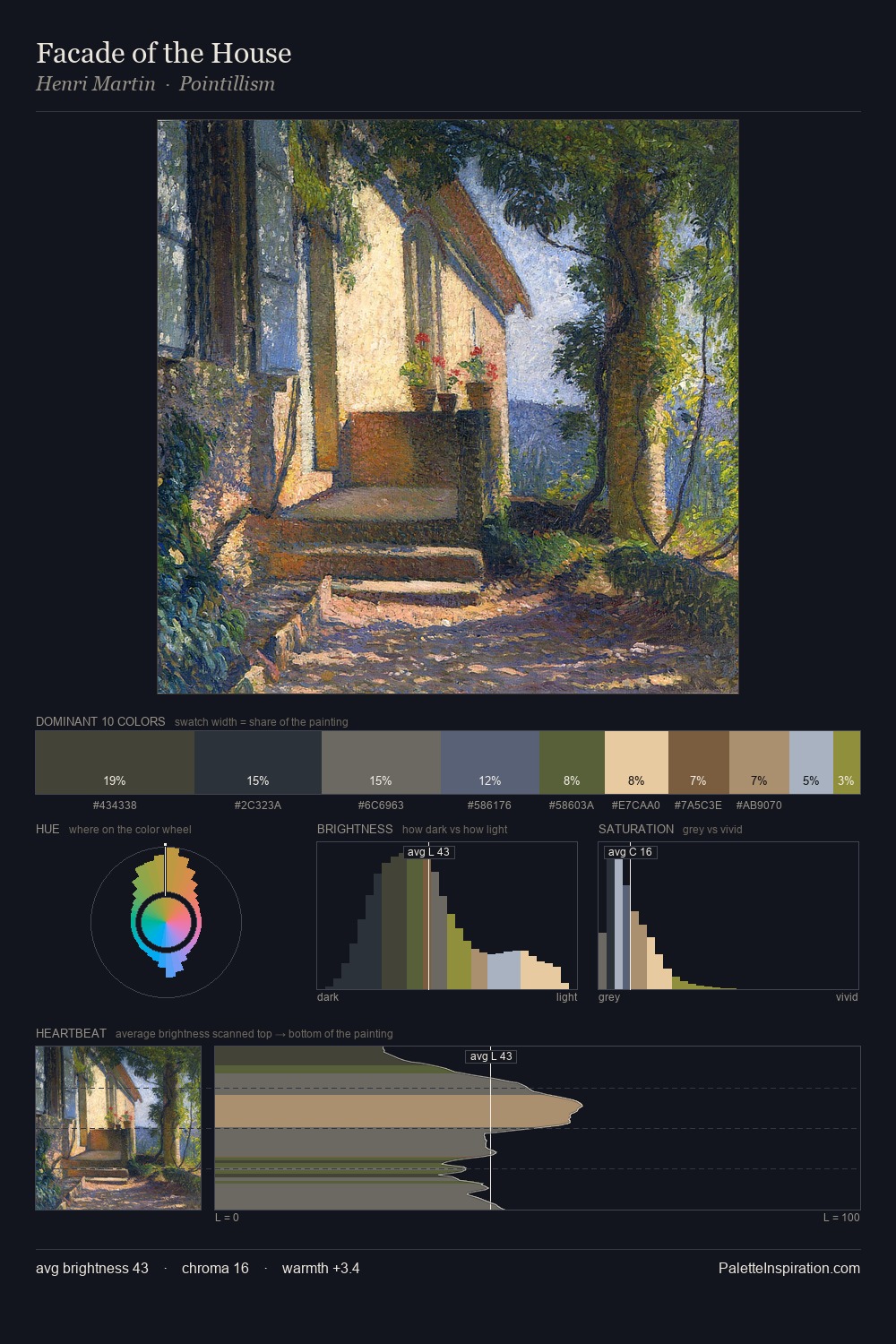 Facade of the House palette card