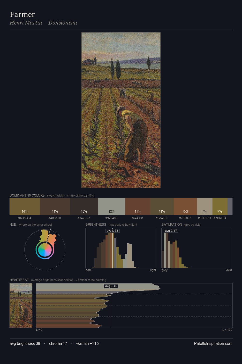 Farmer palette card
