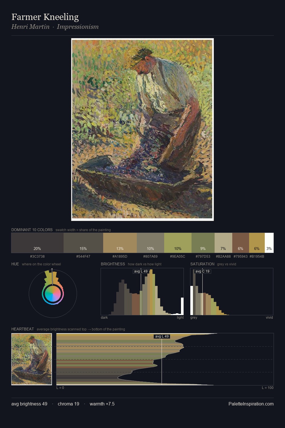 Farmer Kneeling palette card