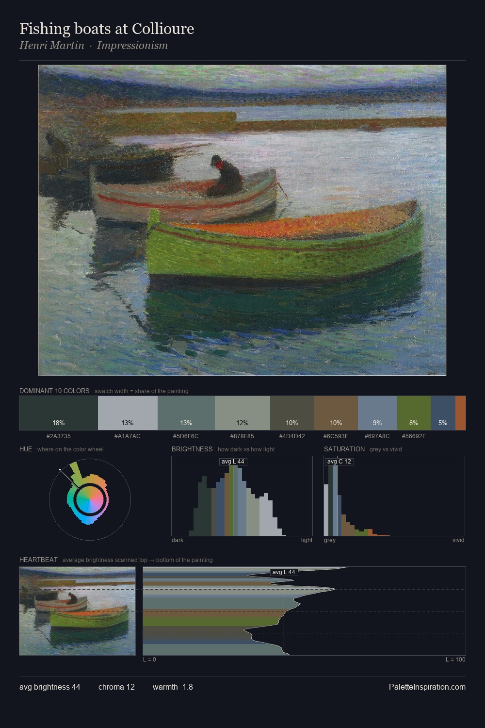 Fishing boats at Collioure palette card
