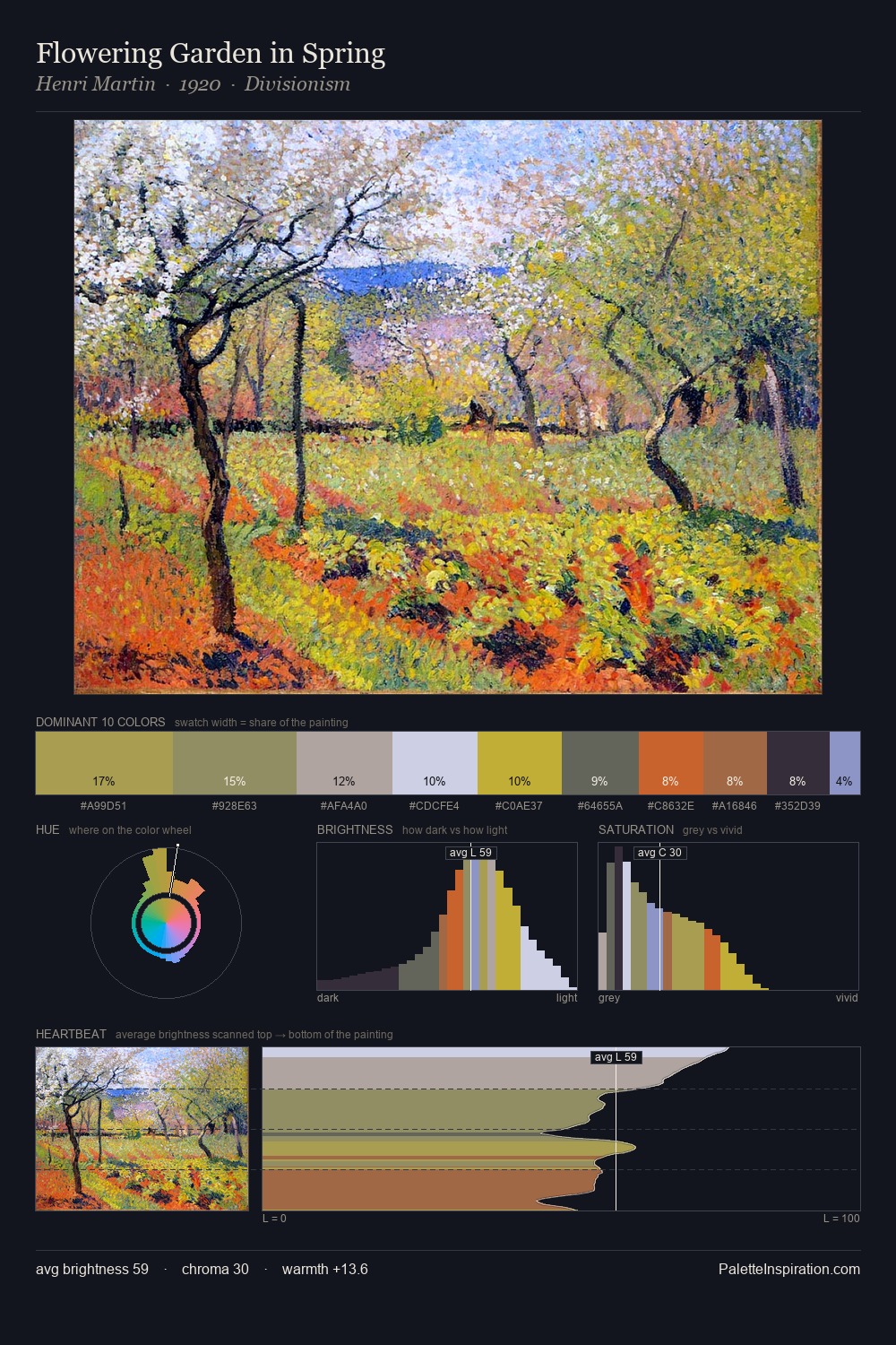 Flowering Garden in Spring palette card