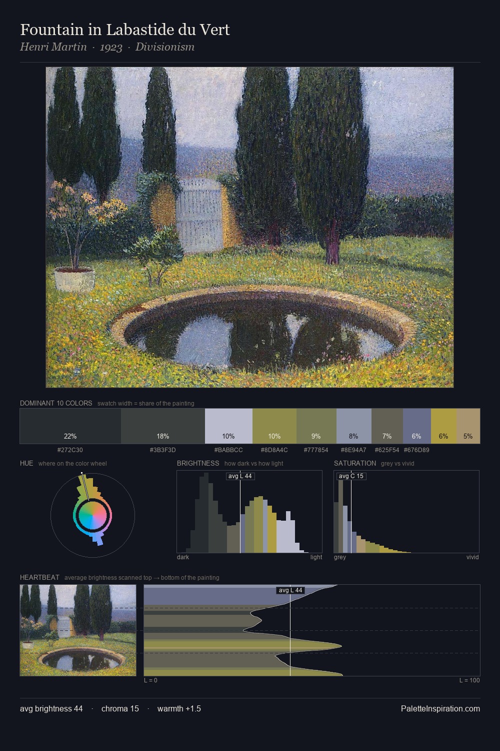 Fountain in Labastide du Vert palette card