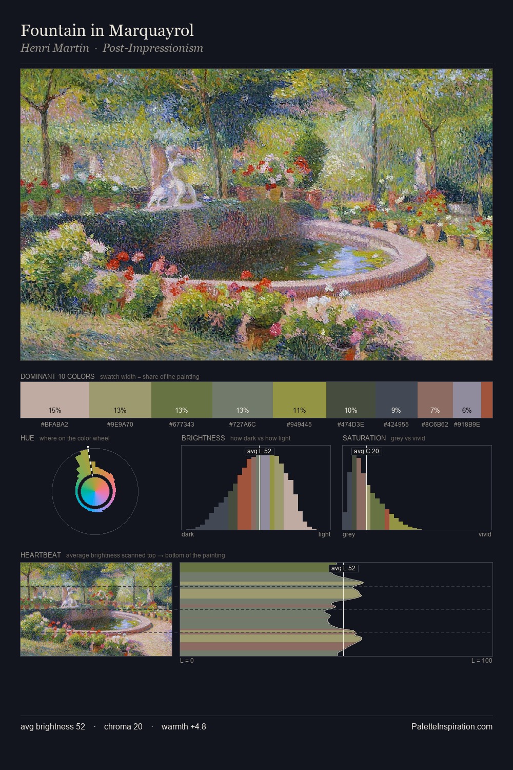 Fountain in Marquayrol palette card