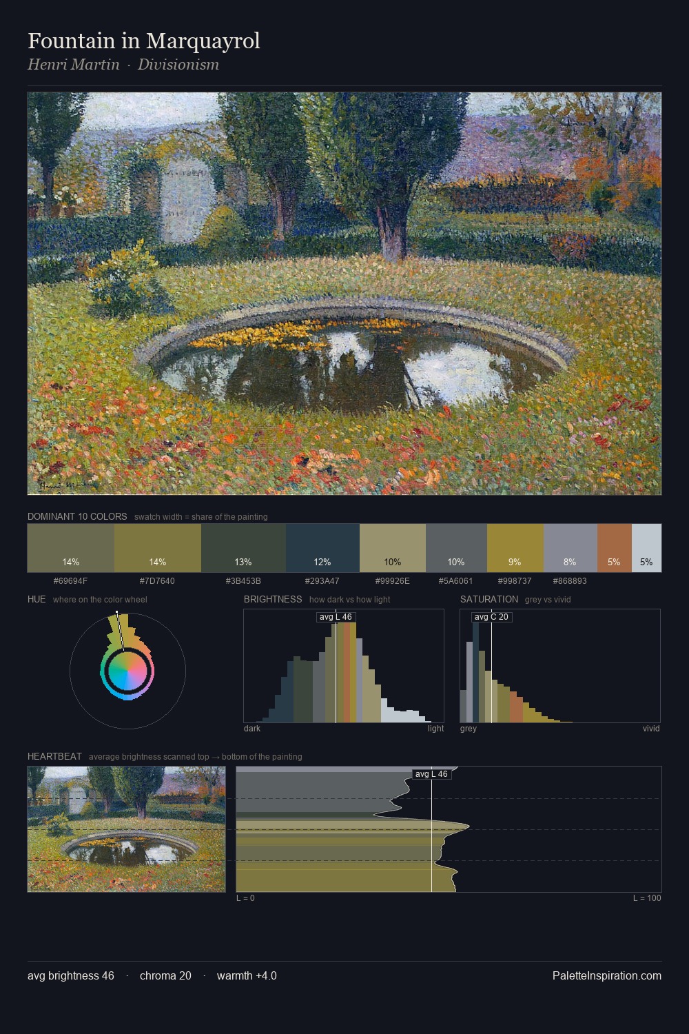 Fountain in Marquayrol palette card