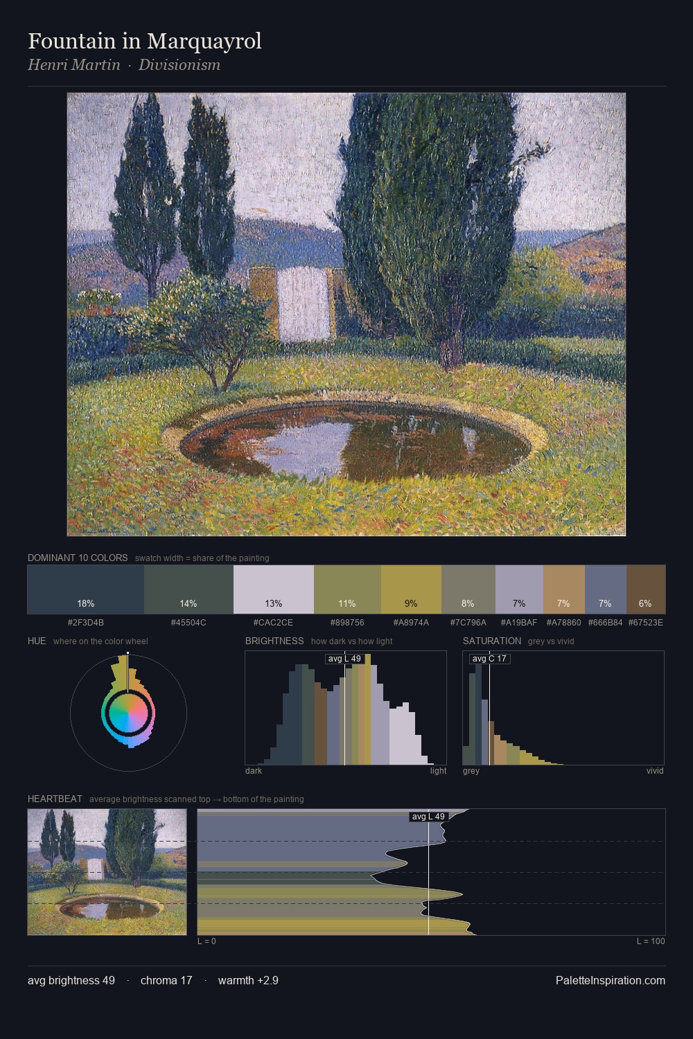 Fountain in Marquayrol palette card