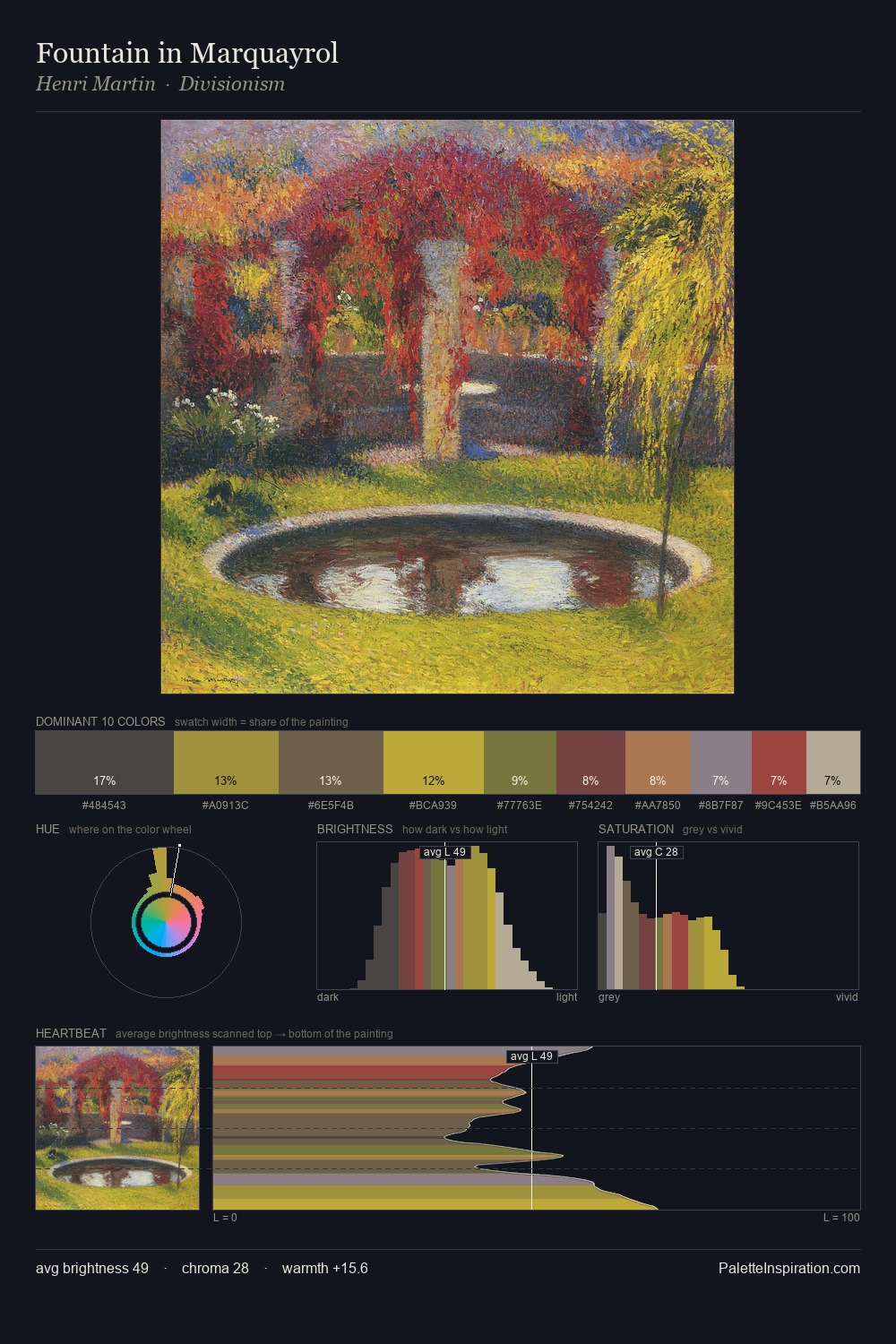 Fountain in Marquayrol palette card