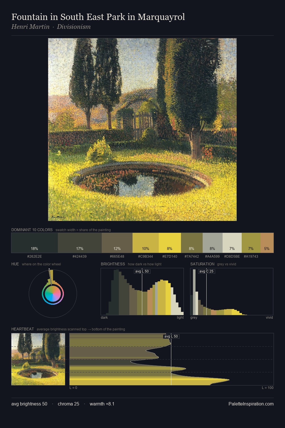 Fountain in South East Park in Marquayrol palette card