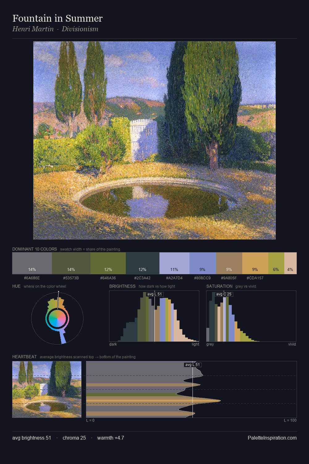 Fountain in Summer palette card